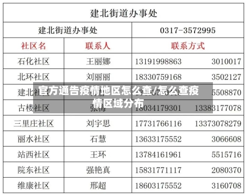 官方通告疫情地区怎么查/怎么查疫情区域分布-第2张图片
