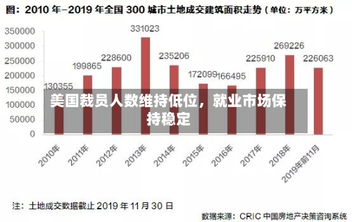 美国裁员人数维持低位	，就业市场保持稳定-第2张图片