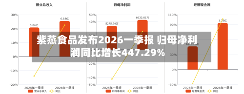 紫燕食品发布2026一季报 归母净利润同比增长447.29%