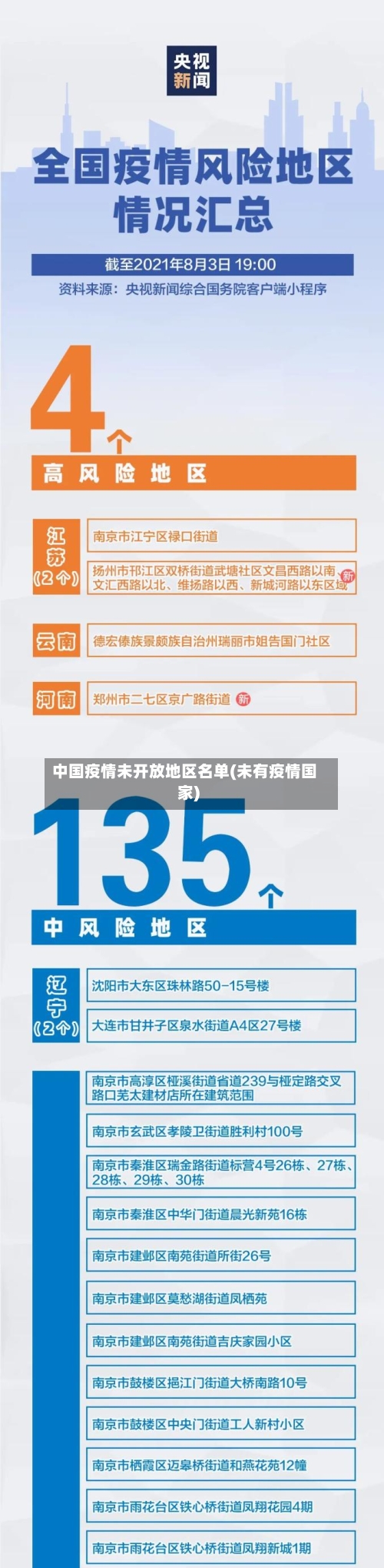 中国疫情未开放地区名单(未有疫情国家)