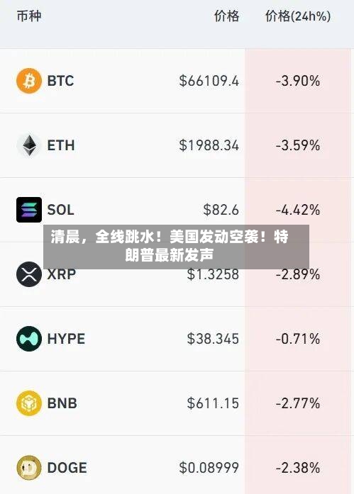 清晨，全线跳水！美国发动空袭！特朗普最新发声-第3张图片