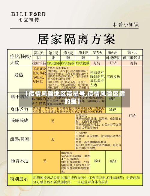 【疫情风险地区带星号,疫情风险区指的是】-第2张图片