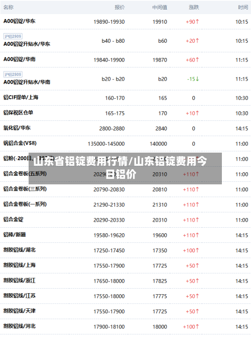 山东省铝锭费用行情/山东铝锭费用今日铝价