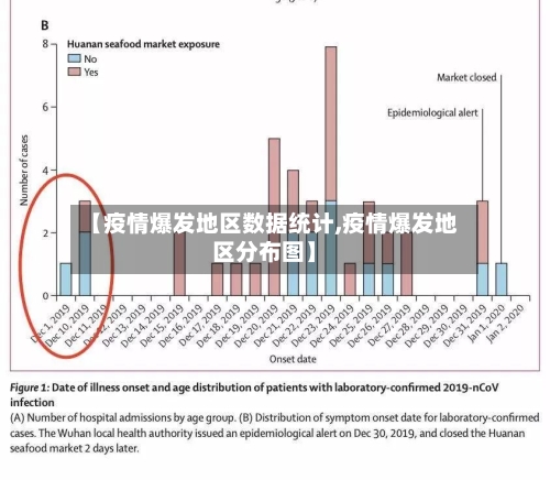 【疫情爆发地区数据统计,疫情爆发地区分布图】-第2张图片