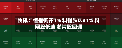 快讯:恒指低开1% 科指跌0.81% 科网股低迷 芯片股回调-第2张图片