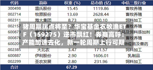 猪周期拐点将至？华宝基金农牧渔ETF（159275）逆市飘红！券商高呼：产能加速去化，新一轮周期上行可期