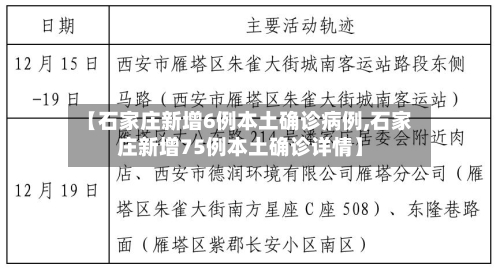 【石家庄新增6例本土确诊病例,石家庄新增75例本土确诊详情】