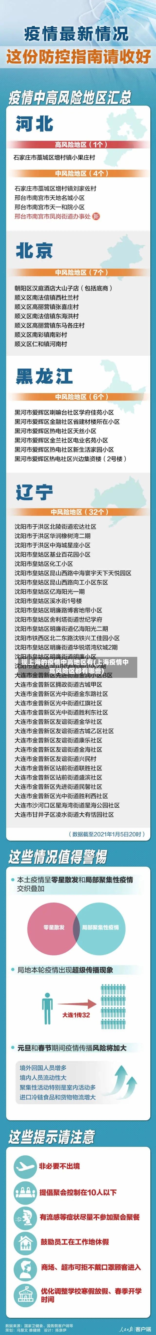 现上海的疫情中高地区有(上海疫情中高风险区都有哪些)