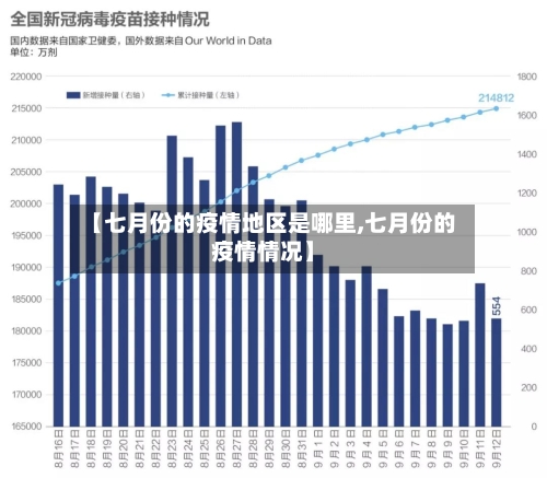 【七月份的疫情地区是哪里,七月份的疫情情况】