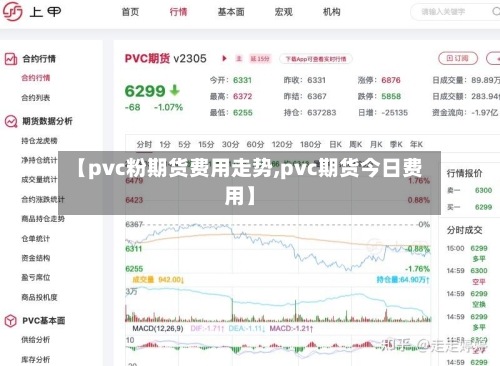 【pvc粉期货费用走势,pvc期货今日费用】