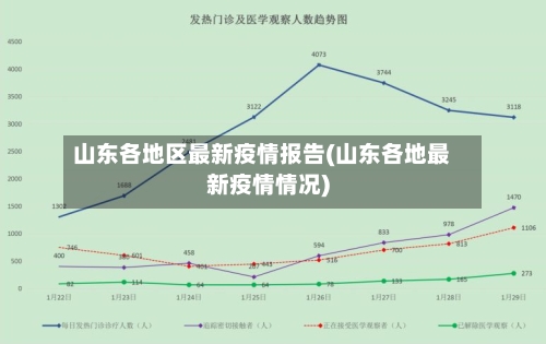 山东各地区最新疫情报告(山东各地最新疫情情况)-第2张图片