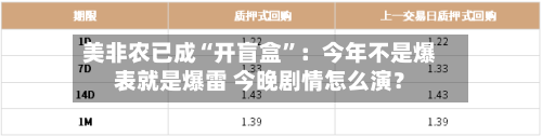 美非农已成“开盲盒”：今年不是爆表就是爆雷 今晚剧情怎么演？-第2张图片