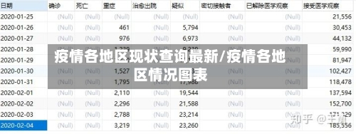 疫情各地区现状查询最新/疫情各地区情况图表-第3张图片