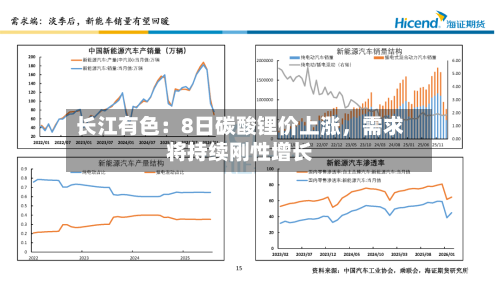 长江有色：8日碳酸锂价上涨	，需求将持续刚性增长-第2张图片