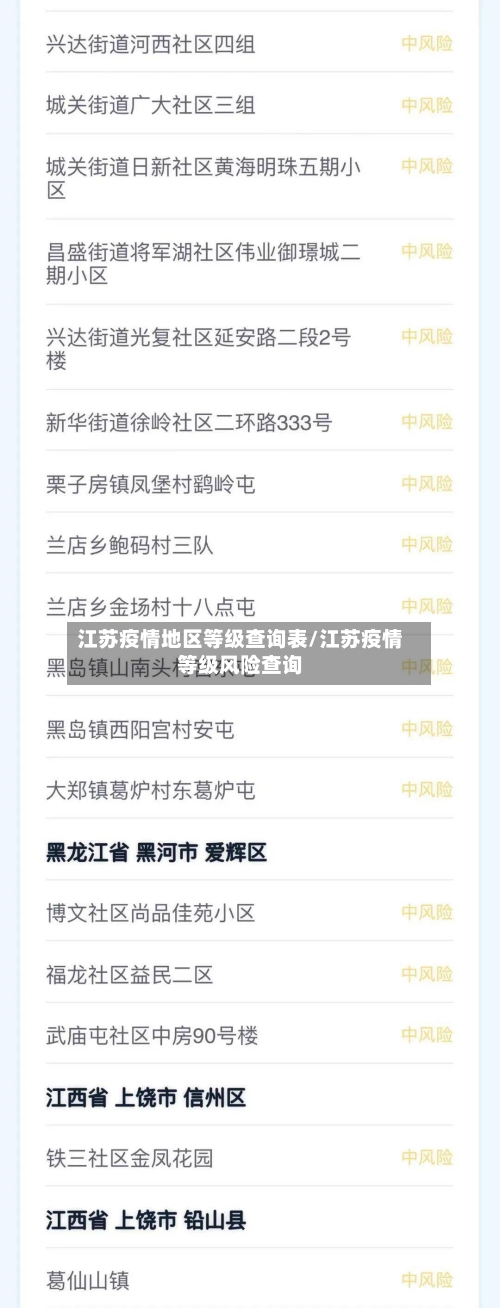 江苏疫情地区等级查询表/江苏疫情等级风险查询