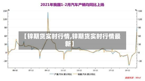 【锌期货实时行情,锌期货实时行情最新】-第3张图片