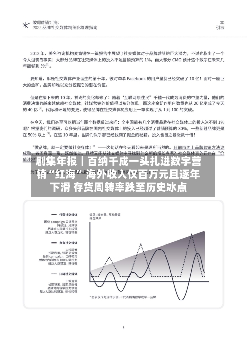 剧集年报｜百纳千成一头扎进数字营销“红海” 海外收入仅百万元且逐年下滑 存货周转率跌至历史冰点-第2张图片
