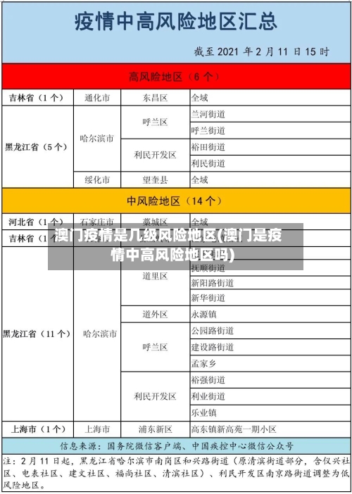 澳门疫情是几级风险地区(澳门是疫情中高风险地区吗)-第2张图片