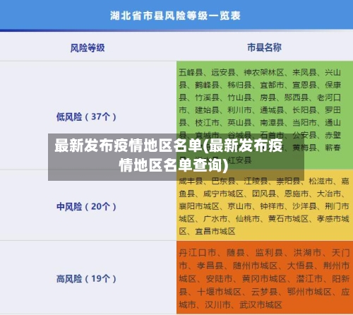 最新发布疫情地区名单(最新发布疫情地区名单查询)