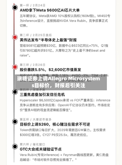 瑞穗证券上调Allegro Microsystems目标价，财报后引关注-第2张图片
