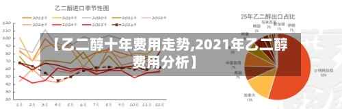 【乙二醇十年费用走势,2021年乙二醇费用分析】