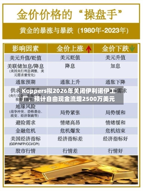 Koppers拟2026年关闭伊利诺伊工厂，预计自由现金流增2500万美元-第2张图片
