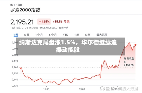 纳斯达克尾盘涨1.5%，华尔街继续追捧动能股-第2张图片