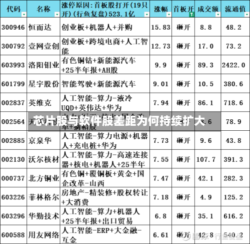 芯片股与软件股差距为何持续扩大