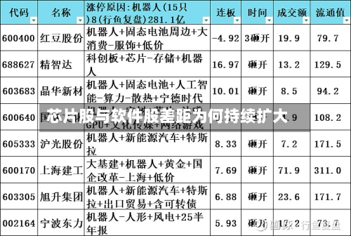 芯片股与软件股差距为何持续扩大-第2张图片