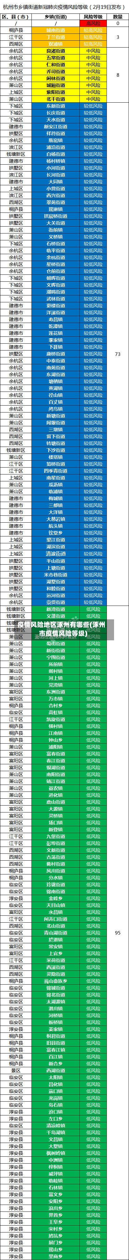 疫情风险地区涿州有哪些(涿州市疫情风险等级)-第2张图片