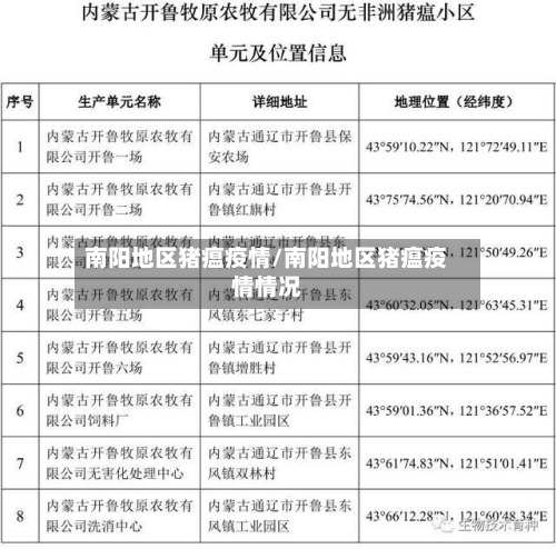 南阳地区猪瘟疫情/南阳地区猪瘟疫情情况