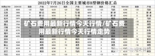 矿石费用最新行情今天行情/矿石费用最新行情今天行情走势