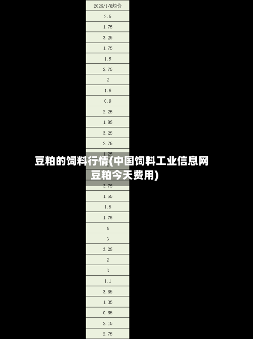 豆粕的饲料行情(中国饲料工业信息网豆粕今天费用)