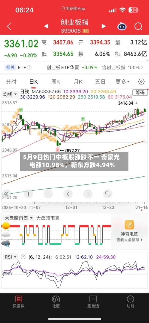 5月9日热门中概股涨跌不一 奇景光电涨10.98%，新东方跌4.94%-第3张图片