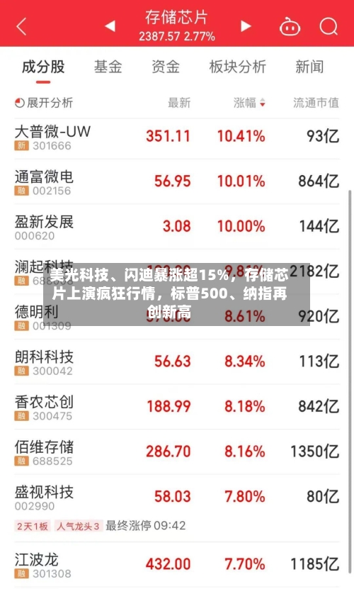 美光科技、闪迪暴涨超15%，存储芯片上演疯狂行情，标普500、纳指再创新高-第2张图片