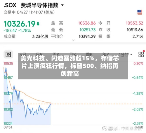 美光科技、闪迪暴涨超15%，存储芯片上演疯狂行情，标普500	、纳指再创新高-第3张图片