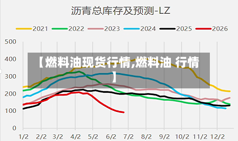 【燃料油现货行情,燃料油 行情】