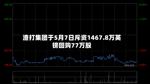 渣打集团于5月7日斥资1467.8万英镑回购77万股