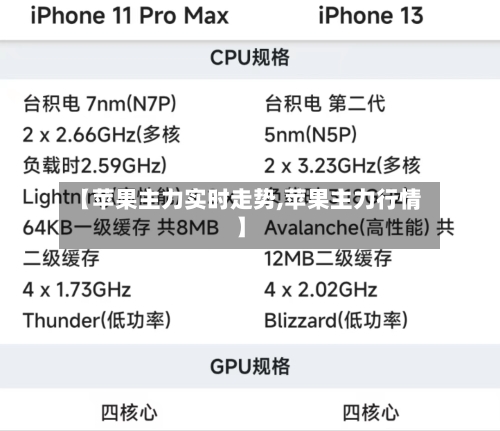 【苹果主力实时走势,苹果主力行情】-第2张图片