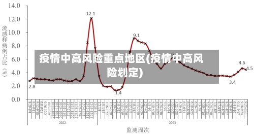 疫情中高风险重点地区(疫情中高风险划定)
