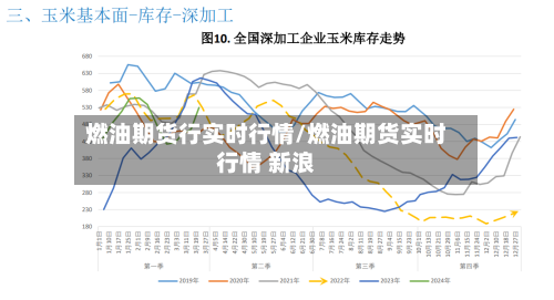 燃油期货行实时行情/燃油期货实时行情 新浪-第2张图片