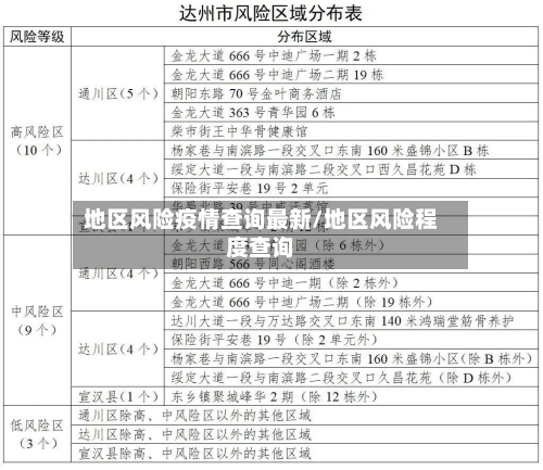 地区风险疫情查询最新/地区风险程度查询