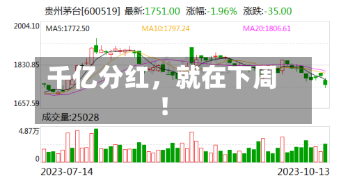 千亿分红，就在下周！-第2张图片