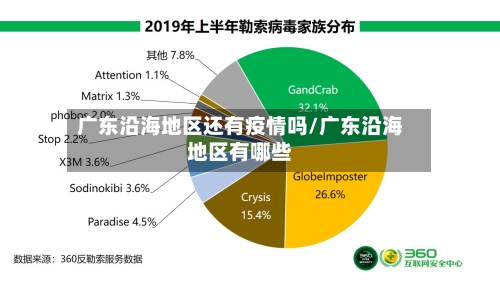 广东沿海地区还有疫情吗/广东沿海地区有哪些-第2张图片