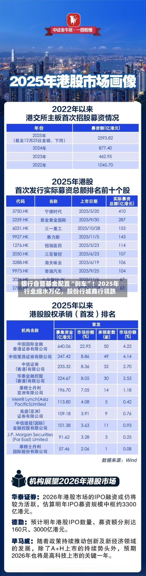 银行自营基金配置“刹车”！2025年行业缩水万亿	，股份行城商行领跌-第3张图片