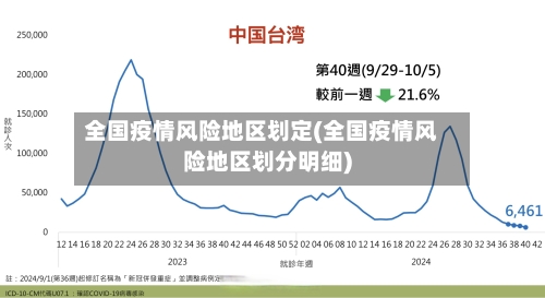 全国疫情风险地区划定(全国疫情风险地区划分明细)-第2张图片