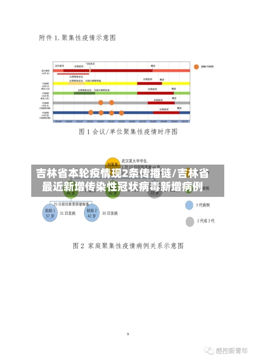 吉林省本轮疫情现2条传播链/吉林省最近新增传染性冠状病毒新增病例