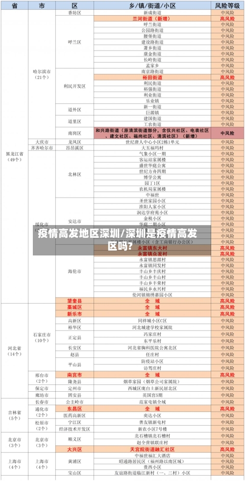 疫情高发地区深圳/深圳是疫情高发区吗?-第2张图片