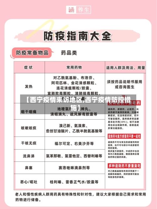 【西宁疫情来访地区,西宁疫情防控措施】-第2张图片