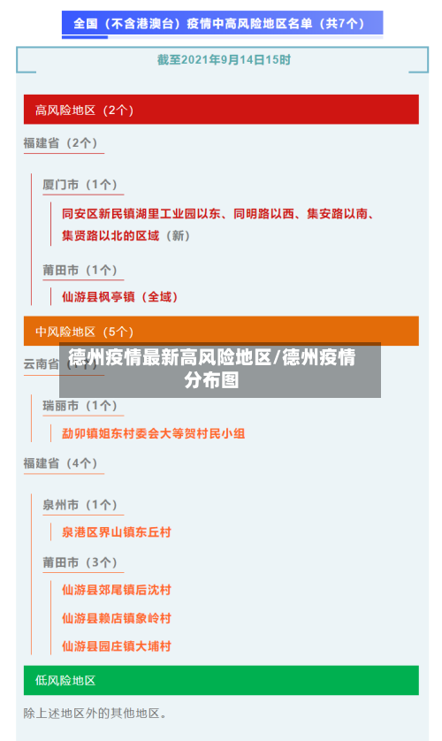 德州疫情最新高风险地区/德州疫情分布图